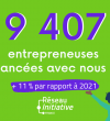 innovation, prêt d’honneur, accompagnement, comité d’agrément