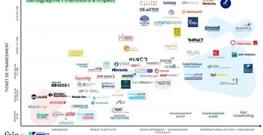 développement des entreprises, création d’emplois, créateur d’entreprises