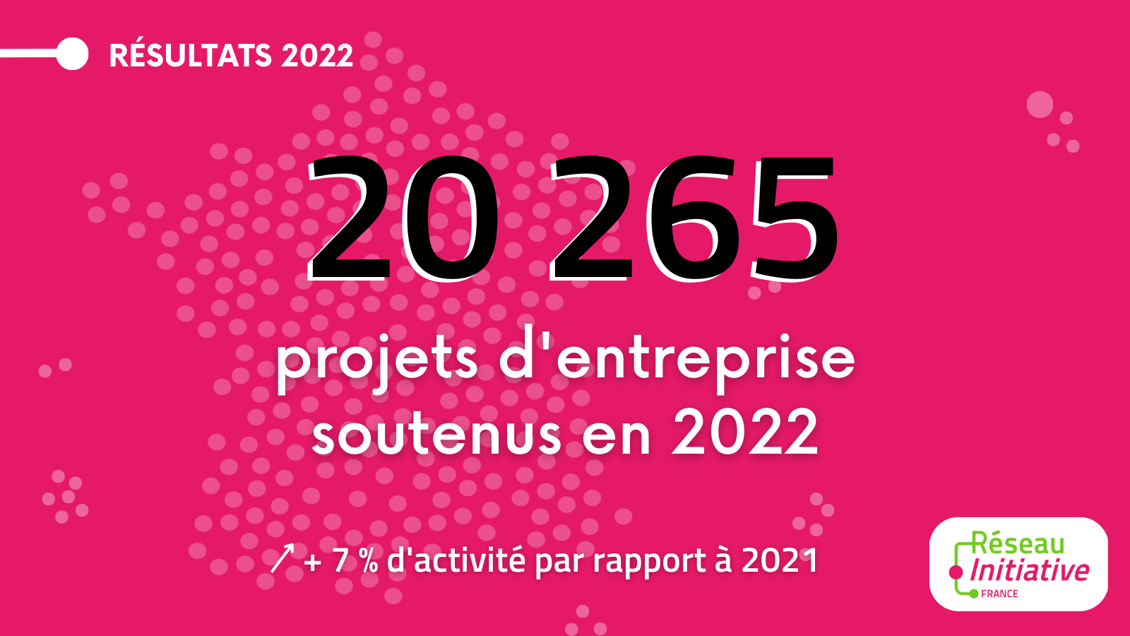 micro crédit, France Initiative, création d’emplois, croissance, Initiative