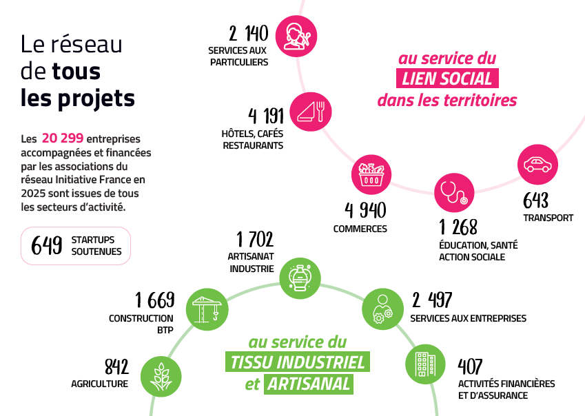 comité d’agrément, prêt d’honneur, Nacre