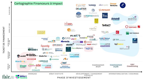 reprise, France Initiative, créateur d’entreprises, Nacre