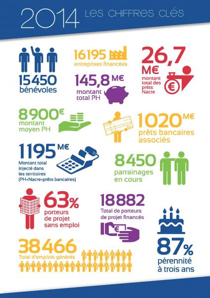 réseau Initiative, créateur d’entreprises, prêt d’honneur, comité d’agrément, France Initiative, microcrédit