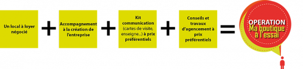 reprise, créateur d’entreprises, Initiative France